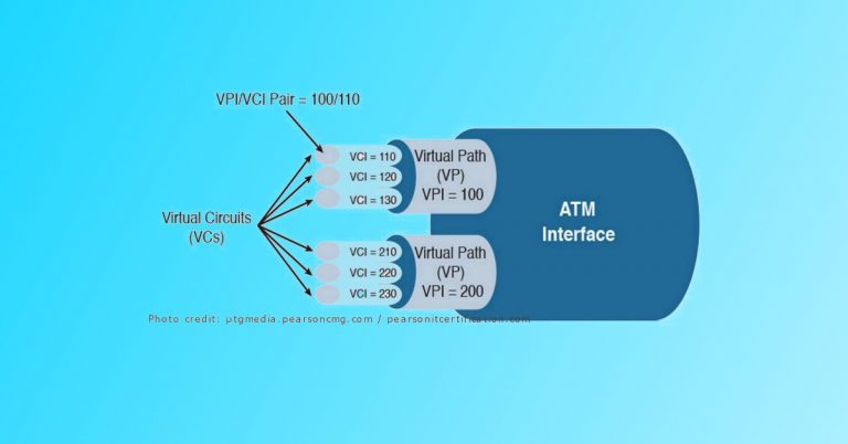 VCI VPI values in PLDT, Globe and Converge?