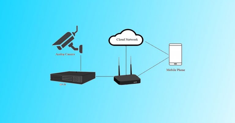 Connect CCTV to Phone- DVR internet setup
